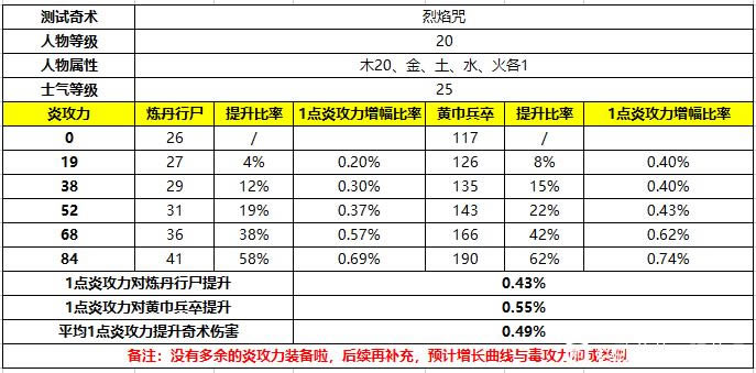 ���������������Թ����������ӳ���ϸ˵��