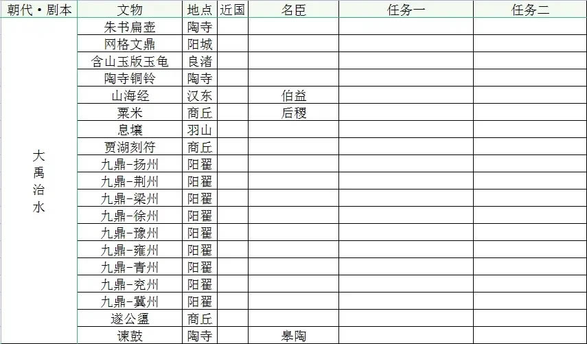 �޻ڻ��Ĵ�����ˮȫ����ֲ��ص�