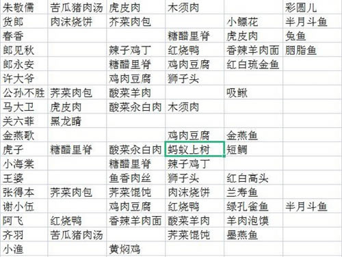 ��Դ����˼�NPCϲ�ò�ѯ�� ȫNPCϲ����Ʒ_��վ