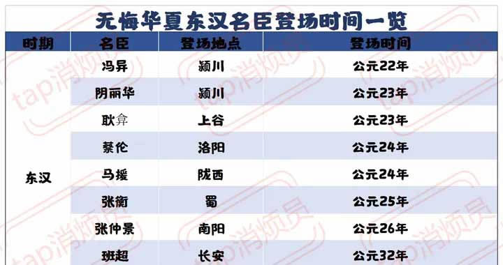 �޻ڻ��Ķ�����������ʱ���ѯ��