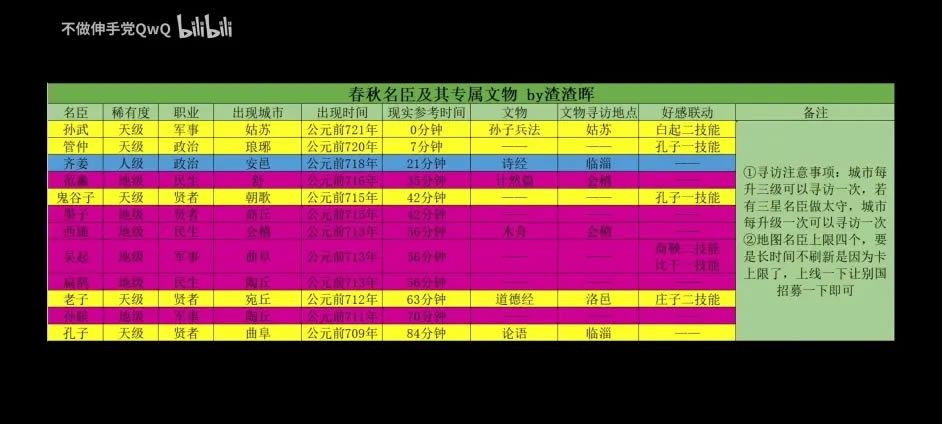 �޻ڻ��Ĵ���ս���ִ�������ȫ���ܹ���