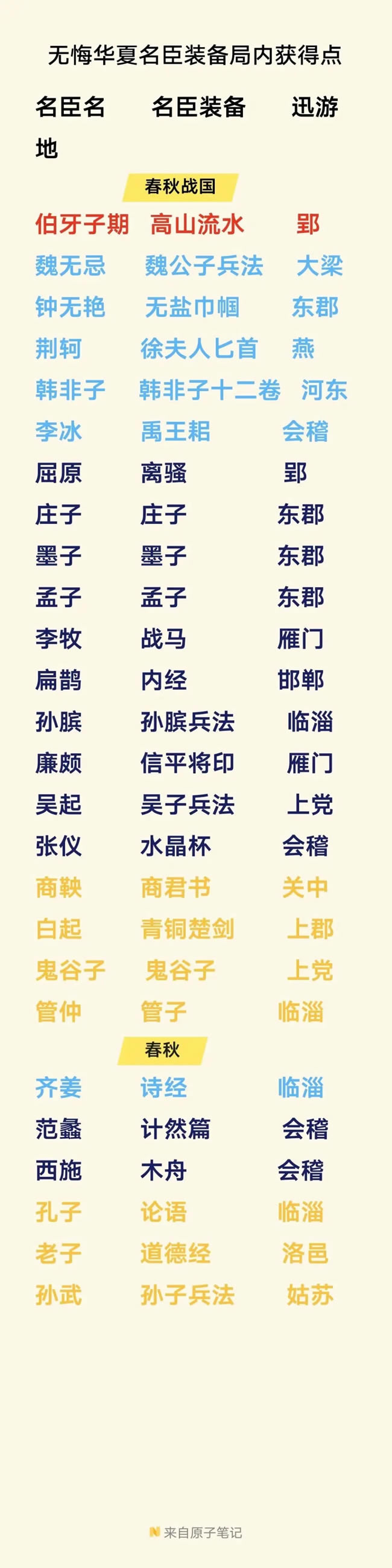 �޻ڻ��Ĵ���ս��ȫ����װ����ȡλ��һ��