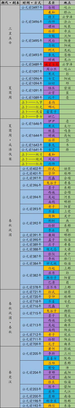 �޻ڻ���ȫ�����ǳ�ʱ��ص�� �ǳ�λ��һ��_��վ