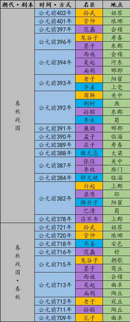 �޻ڻ���ȫ�����ǳ�ʱ��ص�� �ǳ�λ��һ��_��վ