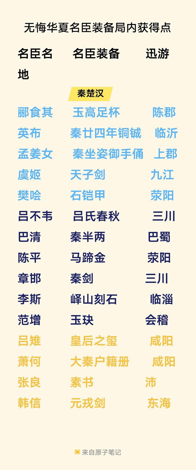 �޻ڻ����س���ȫ����װ����ȡ�ص�һ��