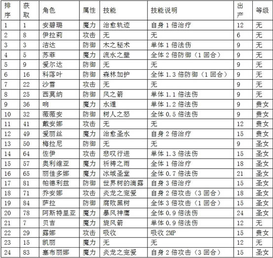 �粼�ֳ�Ѩ����Ŀ����ȫ��ֹ���