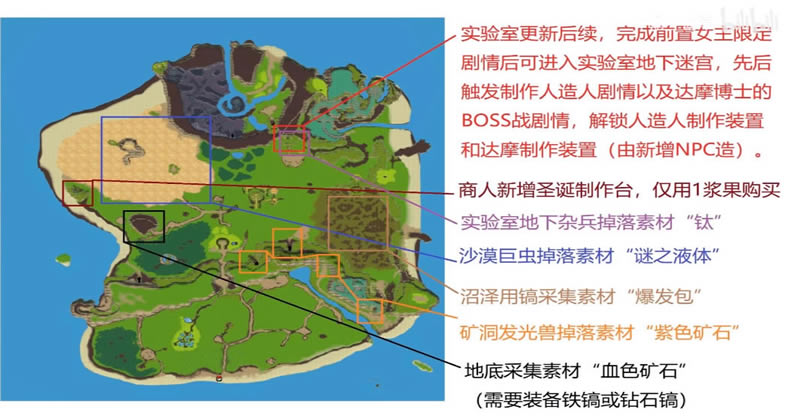 SurvivalProject������ȡ�÷��� ��������ʲô�ط�