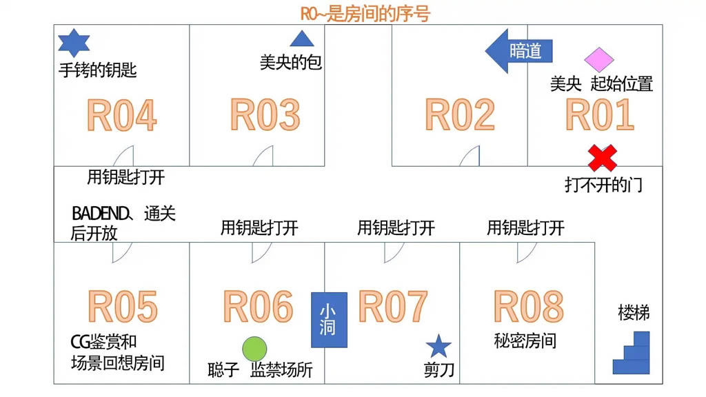 DID��ð���ӳ�����������ͼ���� ȫ��Ʒλ�÷���