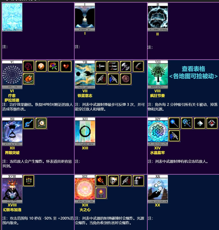 ��Ѫ���Ҵ���0.7.2ȫ����Ч���ӳ�����