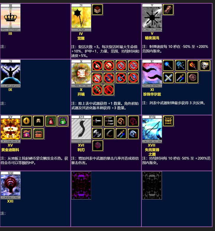 ��Ѫ���Ҵ���0.7.2ȫ����Ч���ӳ�һ��_��վ