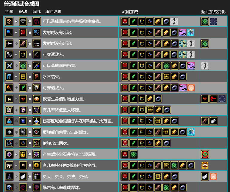 ��Ѫ���Ҵ���0.7.2���³���ϳɱ���ȫ ��������ϳɷ�������_��վ