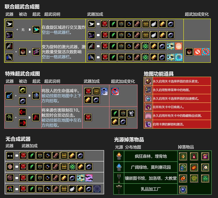 ��Ѫ���Ҵ���0.7.2���³���ϳɱ���ȫ ��������ϳɷ�������