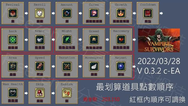 ��Ѫ���Ҵ�����ʡǮ���ߵ㷨�Ƽ�