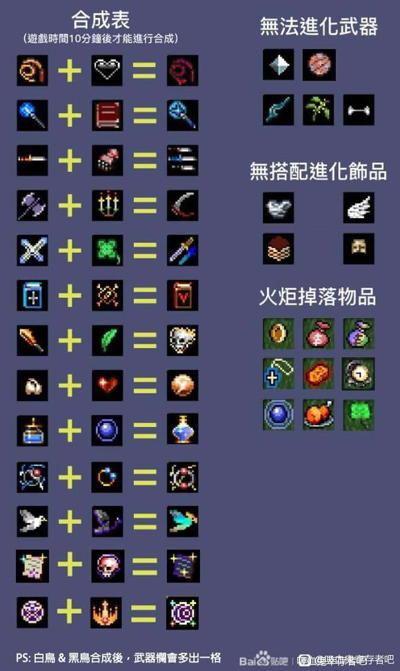 ��Ѫ���Ҵ������������ϳɱ�����