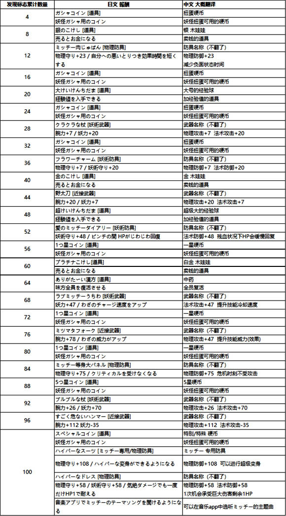 �����ֱ�4++�����־��ʲô�ã������־���Q��Ʒ����