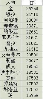 ��Ӣ�۴�˵6��֮�켣3RD�����ﶨ��ʵ����������_��վ