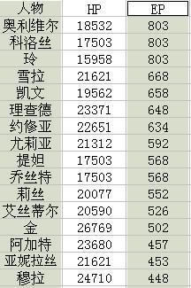 ��Ӣ�۴�˵6��֮�켣3RD�����ﶨ��ʵ����������_��վ