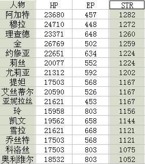 ��Ӣ�۴�˵6��֮�켣3RD�����ﶨ��ʵ����������_��վ