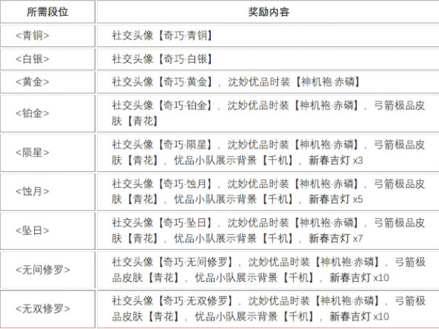 �����޼�������������λ�����б�