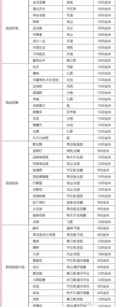 �����޼������췵��Ƥ���۸��ܽ�