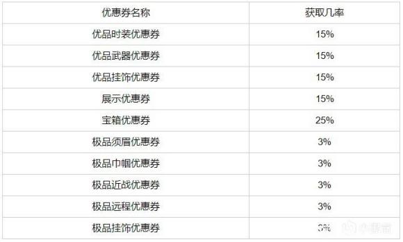 �����޼���Ʒ�Ż�ȯȡ��;�����ۿ۽���