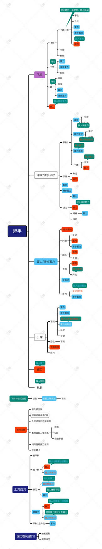 �����޼�ȫ������ʽ����ͼ���� �������д�ȫ