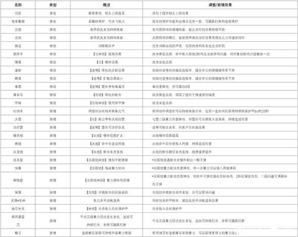 �����޼�steam demo��������Ч���б�