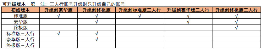 �����޼�Ԥ���븶��ģʽ���� �����޼��շ���