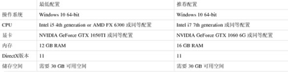 �����޼����ڴ� ռ�ÿռ����