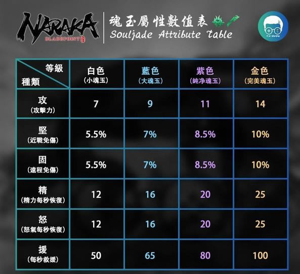 �����޼�������༰���Լӳ��б� ��������ָ��_��վ