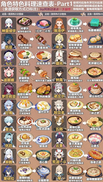 ԭ��4.0ȫ��ɫ�����������ղ�ѯ��_��վ