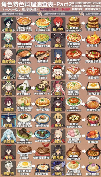 ԭ��4.0ȫ��ɫ���������ԱȲ�ѯ��