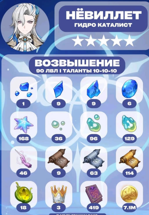 ԭ����ά����ͻ�Ʋ����б��� ��ά����ͻ�Ʋ����嵥ͼ����