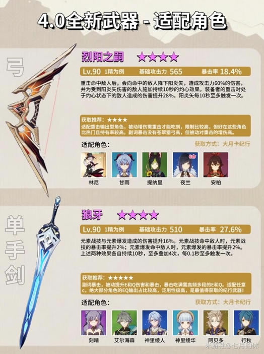 ԭ��4.0��������Ч����ȡ�÷����ܽ�