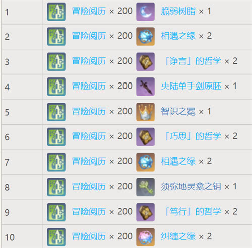 ԭ����֮�����ȼ�����һ�� ������Ҫ���ٲ�֮ӡ_��վ