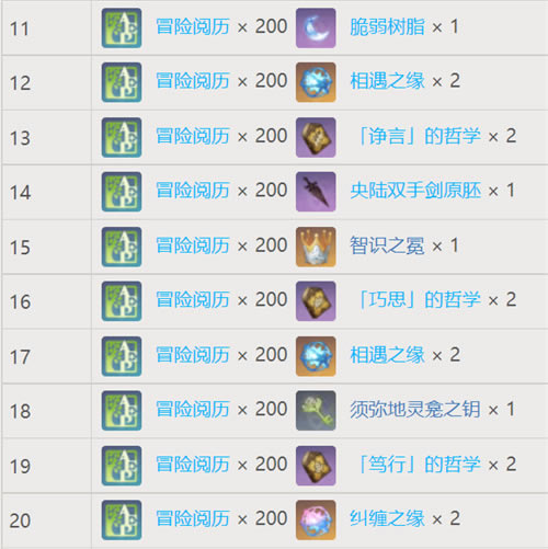 ԭ����֮�����ȼ������б� ������Ҫ���ٲ�֮ӡ