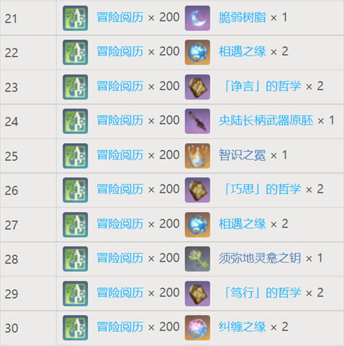 ԭ����֮�����ȼ�����һ�� ������Ҫ���ٲ�֮ӡ_��վ