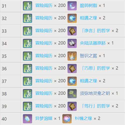 ԭ����֮�����ȼ�����һ�� ������Ҫ���ٲ�֮ӡ_��վ