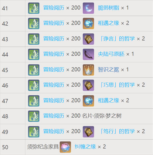 ԭ����֮�����ȼ�����һ�� ������Ҫ���ٲ�֮ӡ_��վ