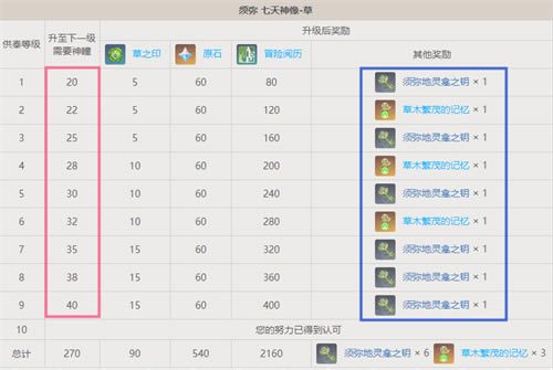 ԭ�������������Ӧ��ͫ����ѯ��_��վ