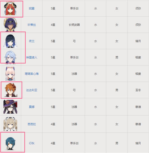 ԭ��ˮ���׸�˭�� ˮ���״����ɫ�Ƽ�_��վ