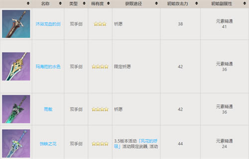 ԭ��ά�����Ƽ� ��ά��ʲô������_��վ