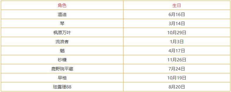 ԭ��3.3ȫ��ɫ���ղ�ѯ�� ȫ����ɫ����һ��_��վ