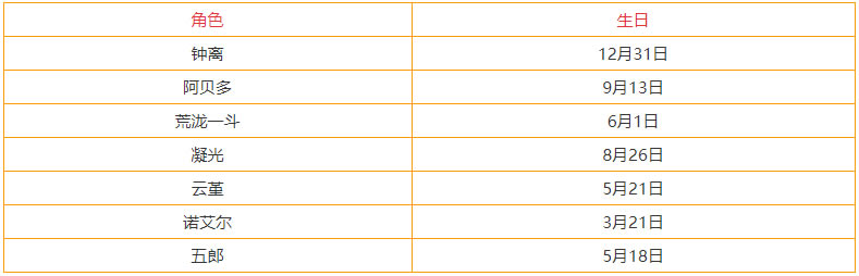 ԭ��3.3ȫ��ɫ���ղ�ѯ�� ȫ����ɫ����һ��_��վ