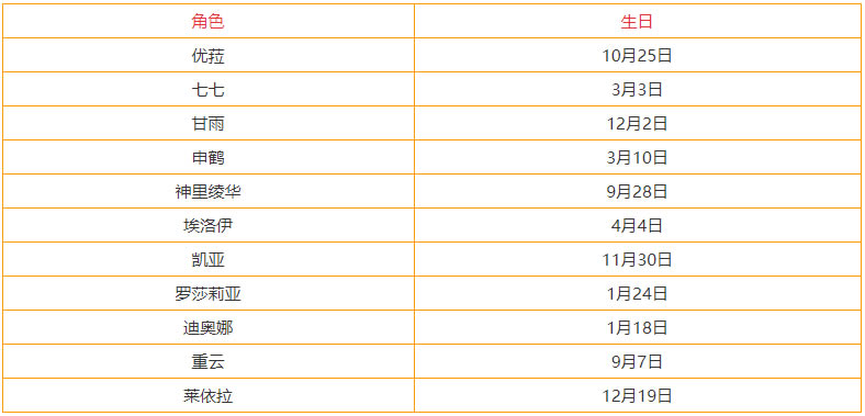 ԭ��3.3ȫ��ɫ���ղ�ѯ�� ȫ����ɫ����һ��_��վ