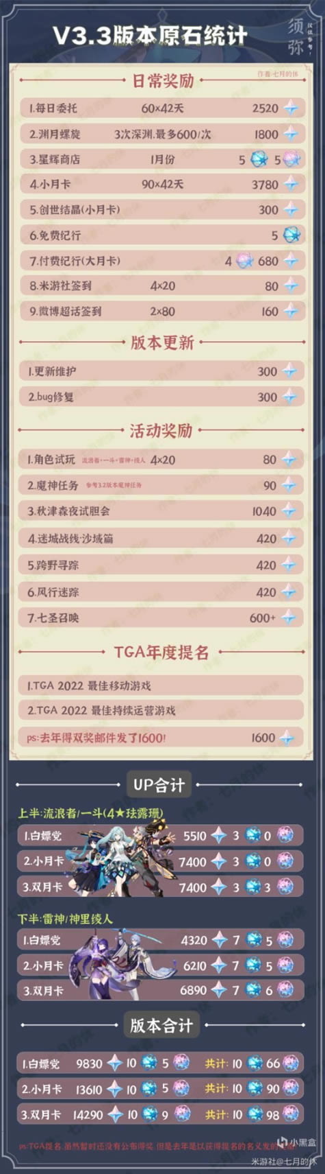 ԭ��3.3���ԭʯͳ�� �ɻ�ԭʯ�ܽ�