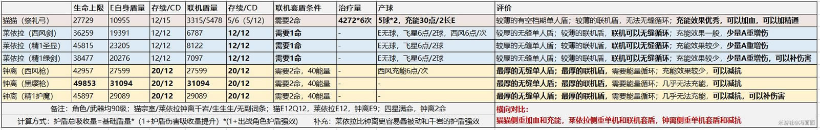 ԭ�����������Դ��������� ��������λ����_��վ