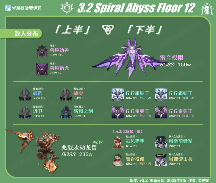 ԭ��3.2��Ԩ12�����Ǵ���ϸ˵��