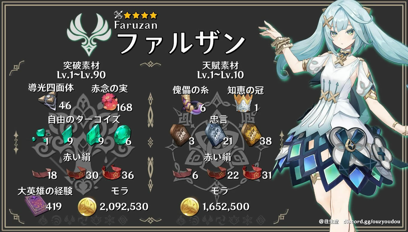 ԭ��¶ɺͻ�Ʋ�����ʲô ��¶ɺͻ���ز��б�