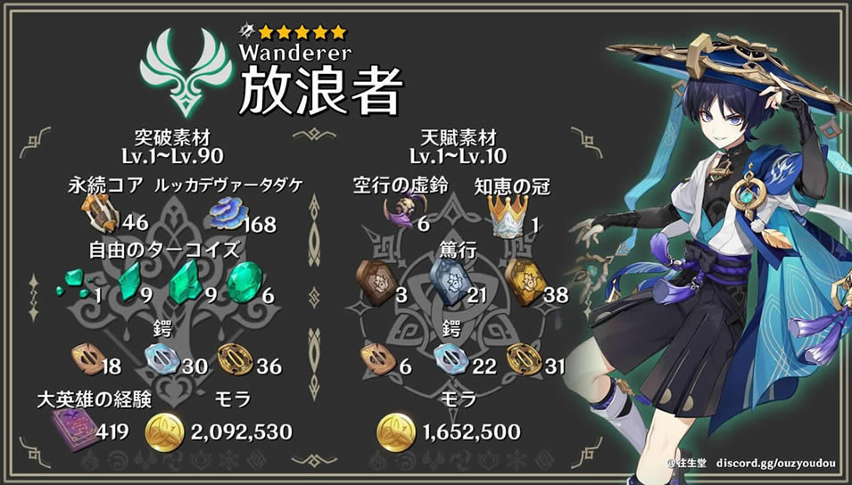 ԭ��������ͻ�Ʋ����б� ������ͻ�Ʋ����ܽ�